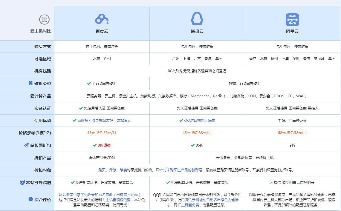 温宿云主机代理对比.jpg